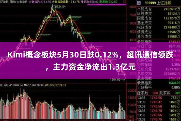 Kimi概念板块5月30日跌0.12%，超讯通信领跌，主力资金净流出1.3亿元