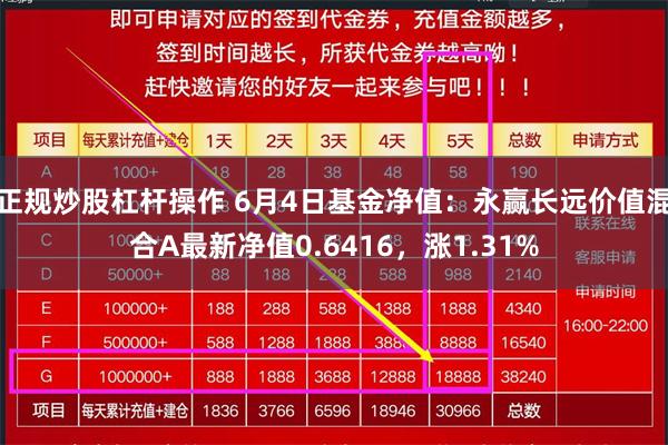 正规炒股杠杆操作 6月4日基金净值：永赢长远价值混合A最新净值0.6416，涨1.31%