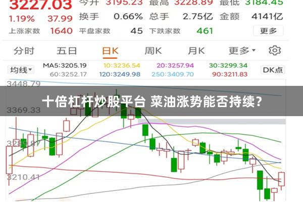 十倍杠杆炒股平台 菜油涨势能否持续？