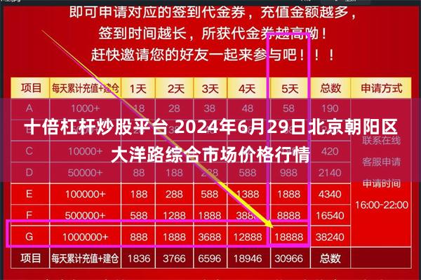 十倍杠杆炒股平台 2024年6月29日北京朝阳区大洋路综合市场价格行情